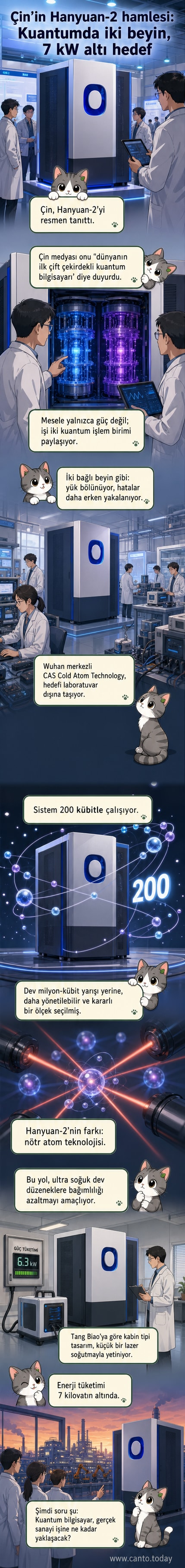 Stilize bir kuantum bilgisayarı Hanyuan-2, iki çekirdekli yapısı ve nötr atomlar etrafında dönen elektronik görsellerle gösteriliyor, arka planda laboratuvar ortamı var.