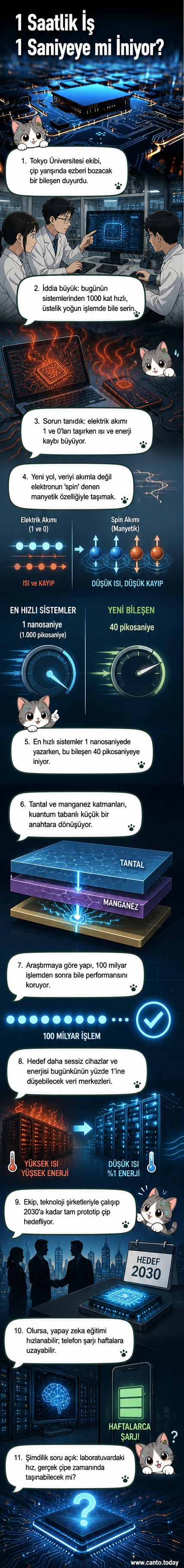 Bilgisayar çipi üzerinde manyetik dalgalarla veri taşıyan ileri teknoloji tasarım, arka planda Tokyo Üniversitesi ve Science dergisi logoları var
