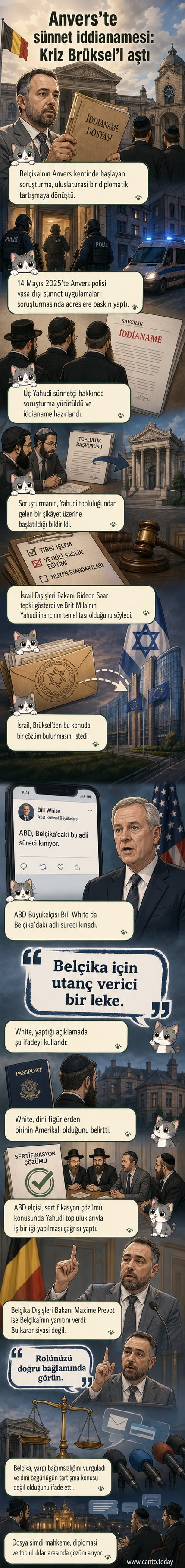 Belçika, İsrail ve ABD bayrakları arasında gergin bir diplomasi sahnesi; bir sünnetçi figürü ve adalet terazisiyle sembolik bir çatışma betimleniyor.