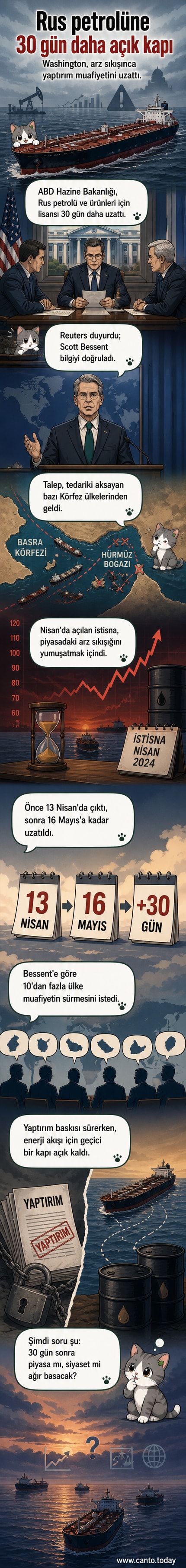 ABD bayrağı ve Rus petrolü damıtılmış ürünleri birlikte, enerji piyasalarındaki geçici bir kolaylık dönemi.