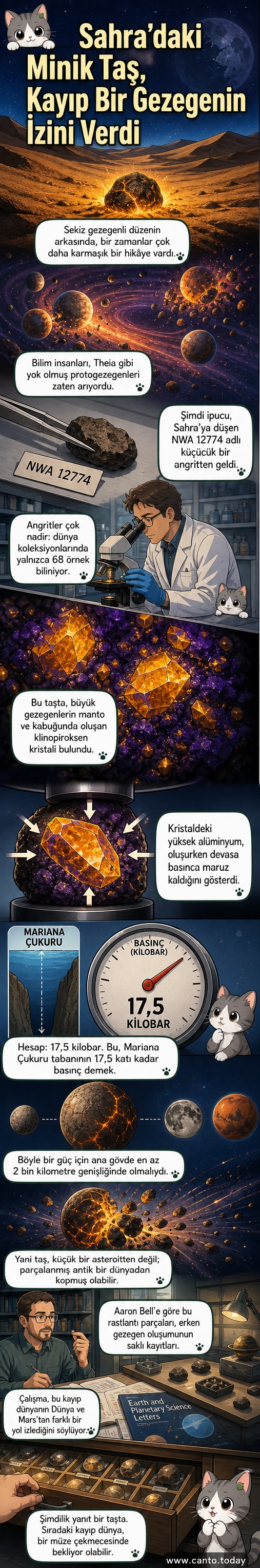 Sahra Çölü'nde bulunan koyu renkli bir göktaşı parçası, etrafında uzay ve gezegen simülasyonları ile birlikte gösteriliyor.