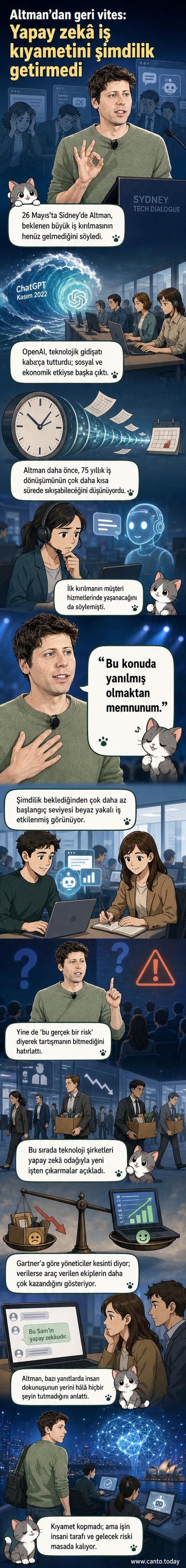 Sam Altman, yapay zekanın iş piyasasında beklenen yıkımı yaratmadığına dair açıklamalar yapıyor.