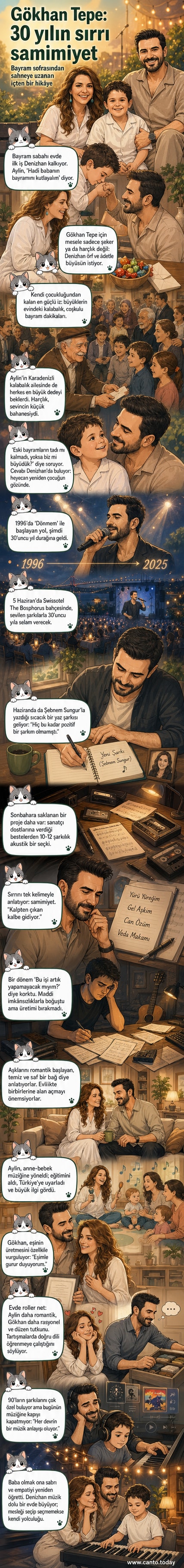 Gökhan Tepe ve eşi Aylin Özer Tepe, çocukları Denizhan ile birlikte sıcak bir aile anı paylaşırken gösteriliyor. Arka planda piyano ve mikrofon detayları var.