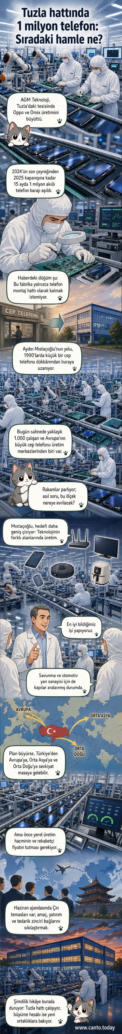 İstanbul Tuzla'daki AGM Teknoloji fabrikasında Oppo telefonlarının üretim hattı, çalışanlar montaj yaparken.