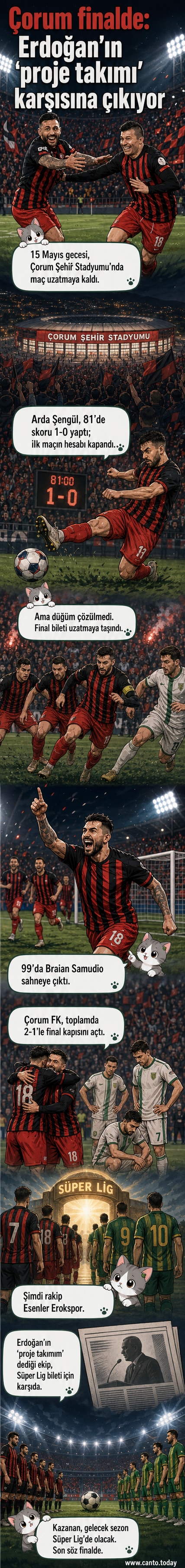 Futbol sahasında sevinen Çorum FK futbolcuları, arka planda taraftarlar bayrak sallıyor.