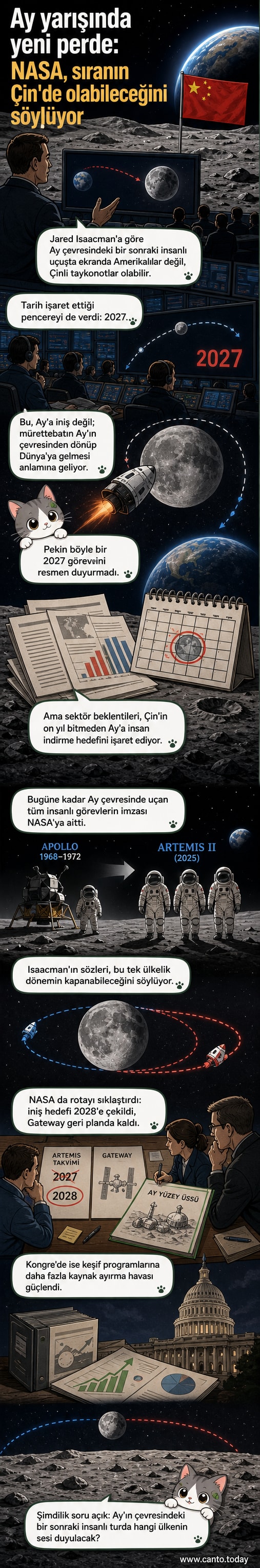 Ay'ın yörüngesinde dönen bir uzay aracı, uzak plandan Dünya ve Ay ile birlikte görülüyor. Ön planda Çin bayrağı ve NASA logosu simgesel olarak yer alıyor.