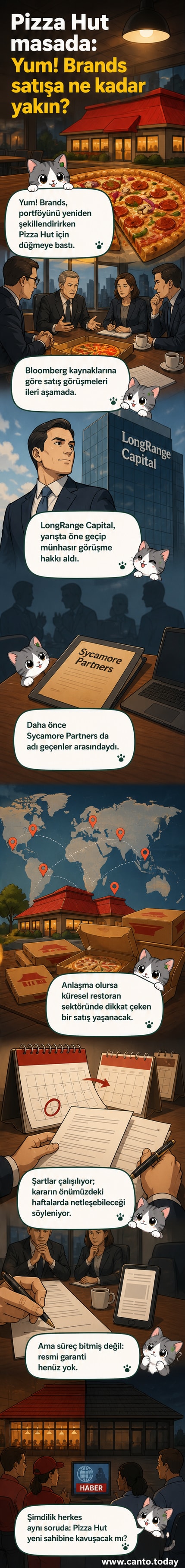 Pizza Hut logosu ve bir fast food restoran sahnesi, şirketin satış süreci hakkında bir webtoon haberin kapak paneli.