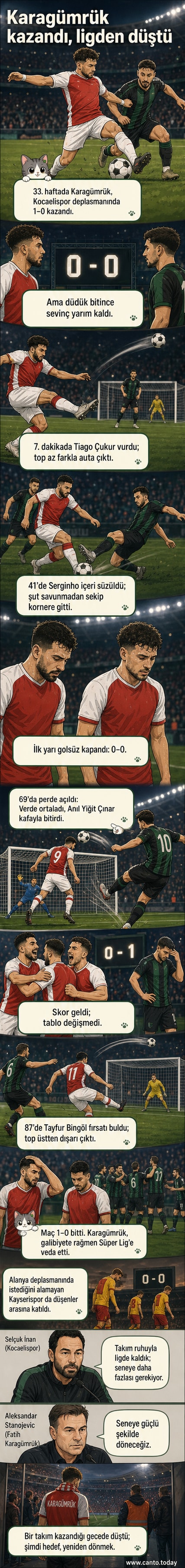 Fatih Karagümrük futbolcuları, Kocaelispor maçı sonrası sahada hayal kırıklığıyla duruyor; biri diz çökmüş, diğerleri başlarını eğmiş.