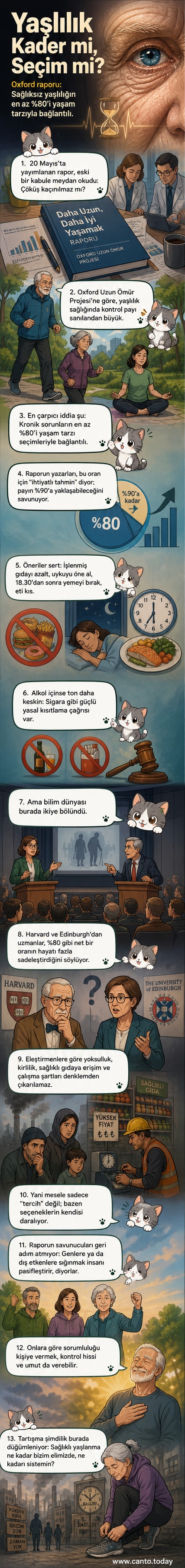 Yaşlanma sürecinde bireysel yaşam tarzı seçimlerinin etkisini gösteren bir illüstrasyon. Sağ tarafta sağlıklı beslenen, uyku düzeni olan bir kişi; sol tarafta işlenmiş gıda tüketen, gece geç saatlerde yemek yiyen bir kişi.