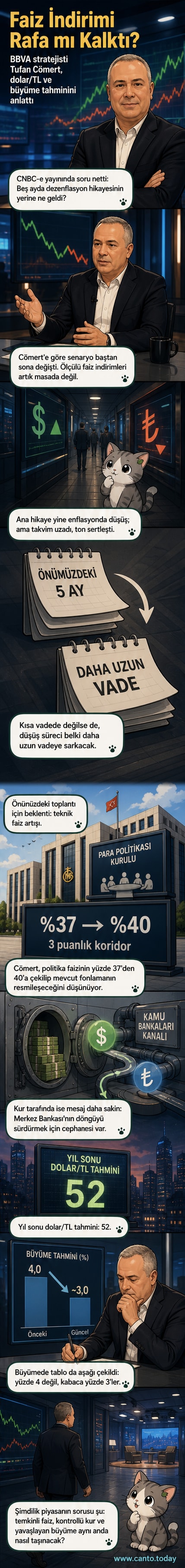 BBVA Stratejisti Tufan Cömert, ekranlara çıkan bir ekonomi analizinde faiz ve dolar tahminlerini anlatıyor.