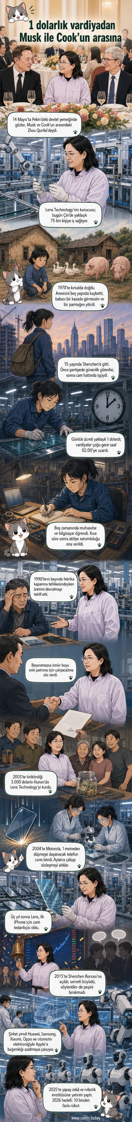 Zhou Qunfei, Elon Musk ve Tim Cook'un arasında otururken çekilen resmi bir devlet ziyareti fotoğrafı.
