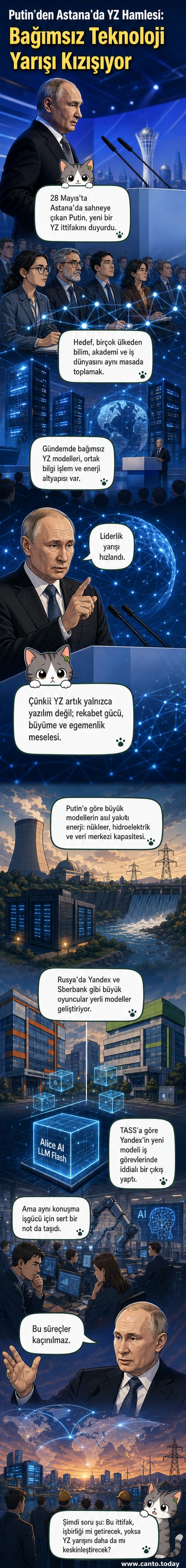 Putin, Astana'daki bir forumda yapay zeka ittifakı açıklaması yapıyor, arka planda dijital YZ görselleri var
