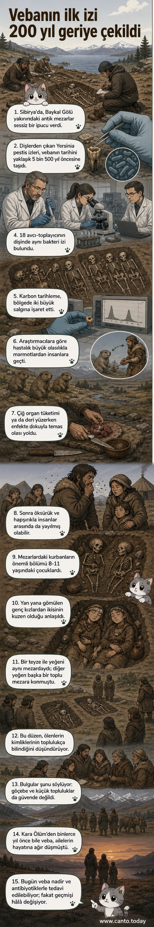 Antik bir mezarlıkta bilim insanları diş örnekleri alırken, arka planda Sibirya manzarası görünüyor.