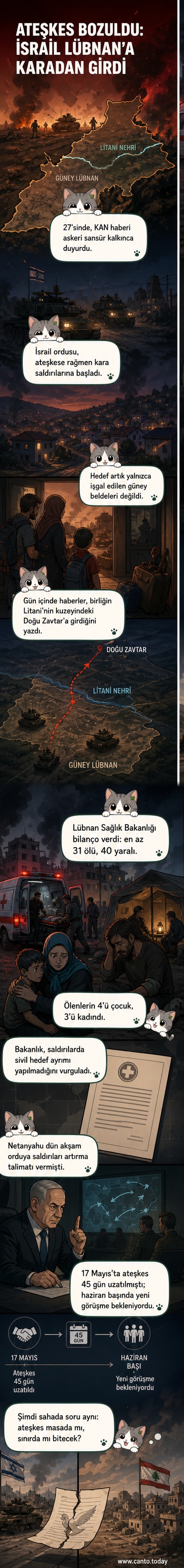 İsrail askerleri Lübnan'ın güneyinde bir beldeye girerken, arka planda dumanlı bir manzara