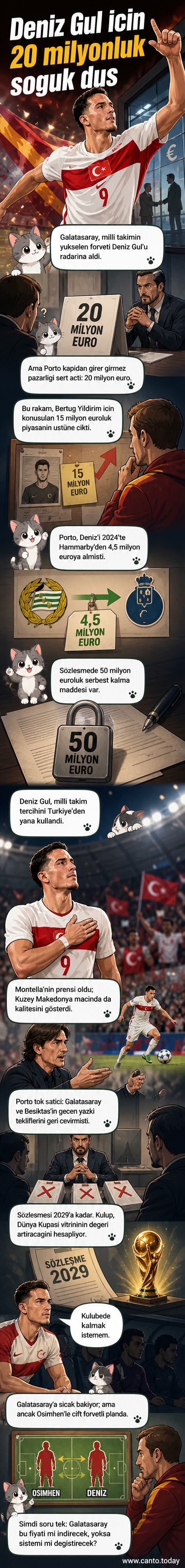 Galatasaray forması giymeyi düşünen genç forvet Deniz Gül, Porto'nun 20 milyon Euro bonservis talebiyle transfer gündemine oturuyor.