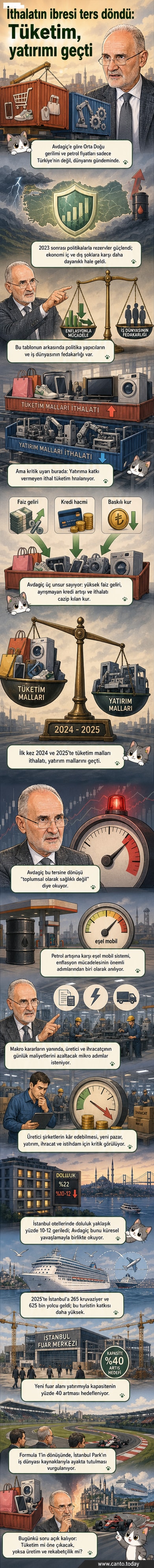 İstanbul Ticaret Odası Başkanı Şekib Avdagiç, tüketim malı ithalatının yatırım mallarını geçtiğini anlatan bir grafik gösteriyor.