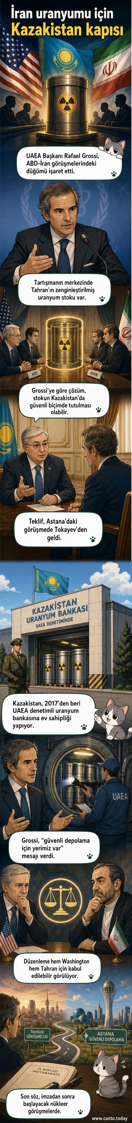 İran bayrağı ve uranyum simgesiyle birlikte Kazakistan haritası, nükleer malzeme transferi fikrini temsil ediyor.