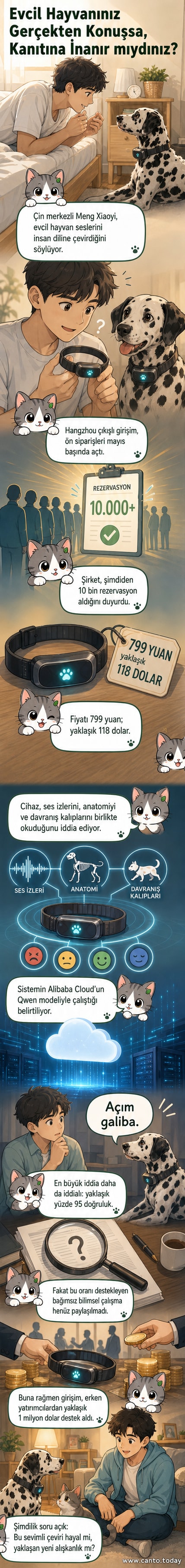 Evcil bir köpeğin boynunda bir cihaz var, ekranda ise 'Açım, yemek vakti mi?' yazıyor.