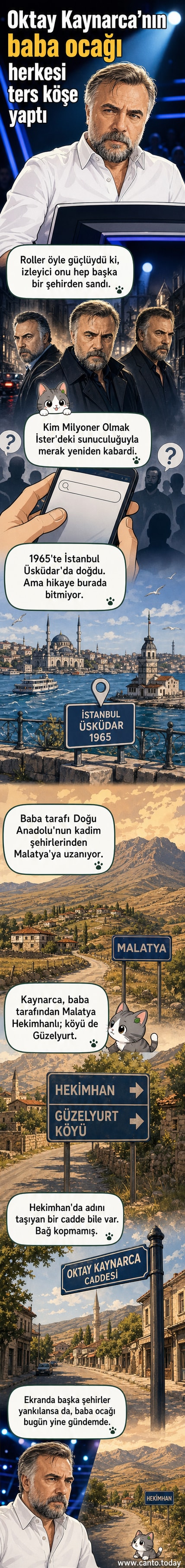 Oktay Kaynarca'nın Malatya kökenini gösteren bir webtoon paneli, Hekimhan'daki caddesiyle birlikte