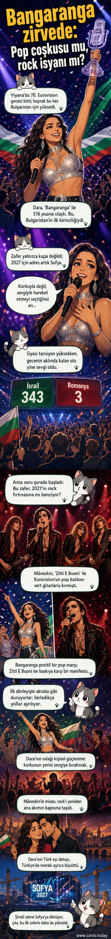 Eurovision 2026 sahnesinde coşan Bulgaristan temsilcisi Dara, 'Bangaranga' şarkısıyla zaferini kutluyor.