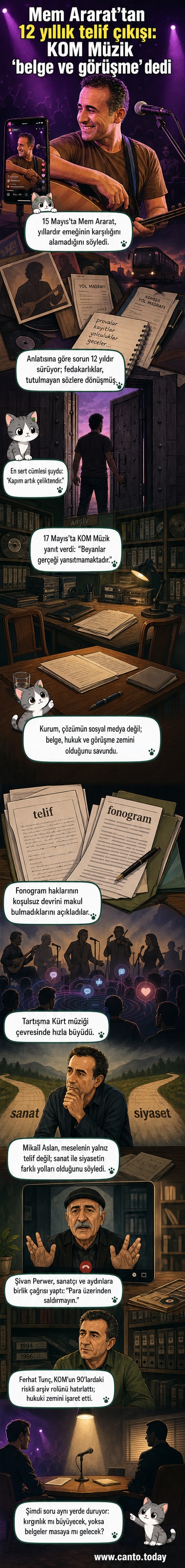 Mem Ararat'ın siyah-beyaz portresi, arka planda Kürtçe şarkı sözleri ve KOM Müzik logosuyla gergin bir sahne