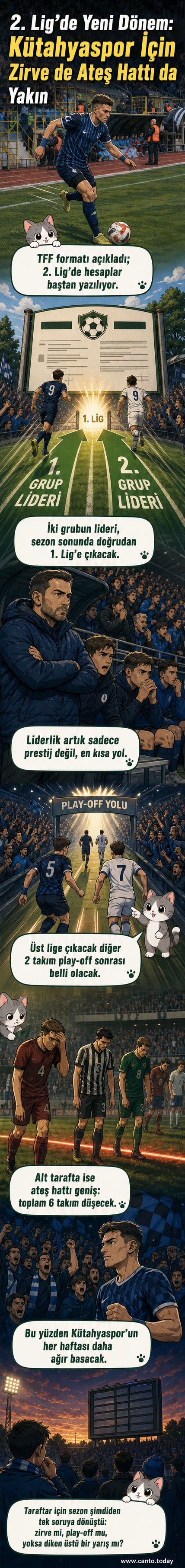 TFF 2. Lig yeni formatı: Şampiyonlar doğrudan 1. Lig'e çıkar, 6 takım düşer.