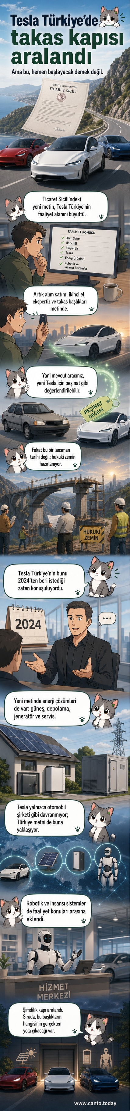 Tesla'nın Türkiye'deki yeni faaliyet alanlarını gösteren bir akış: ikinci el araç takası, enerji çözümleri ve robotik sistemler.