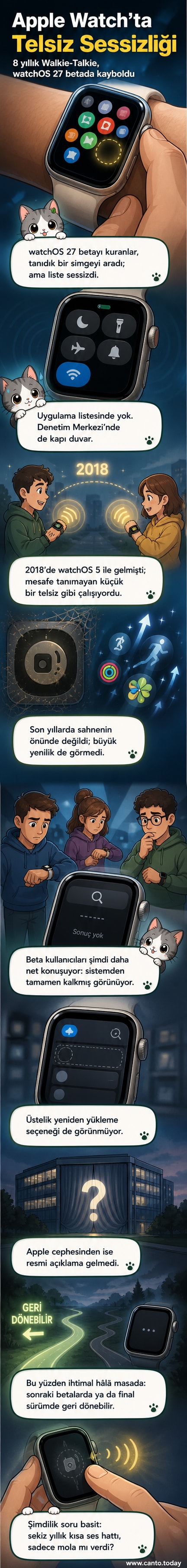 Apple Watch ekranında kaldırılan Walkie-Talkie uygulamasının simgesi ve yeni beta sürümde yer almadığı gösteriliyor.
