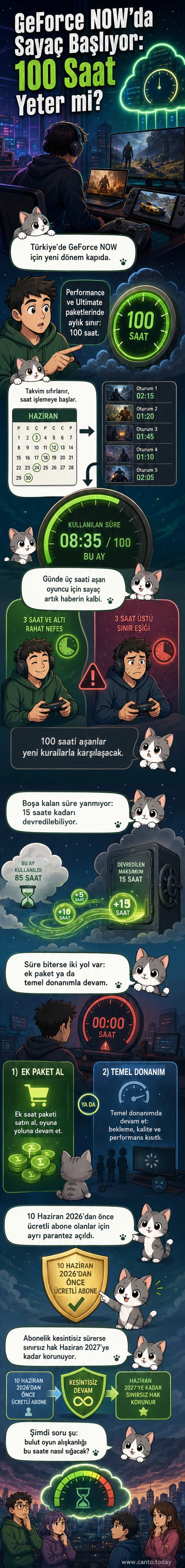 Bir oyuncu, GeForce NOW üzerinden yüksek grafiklerde bir oyun oynarken. Ekranda '100 Saat Sınırı' yazan bir bildirim görünüyor.