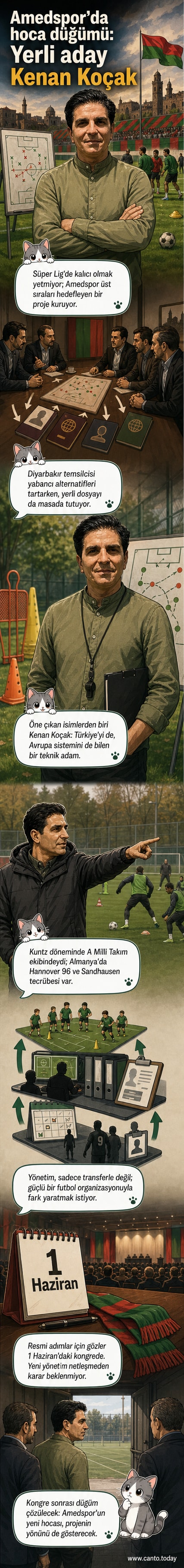 Yeşil-kırmızılı Amedspor formasıyla bir futbol sahası üzerinde duran, elinde bir taktik tahtası olan Kenan Koçak'ın karikatür portresi.