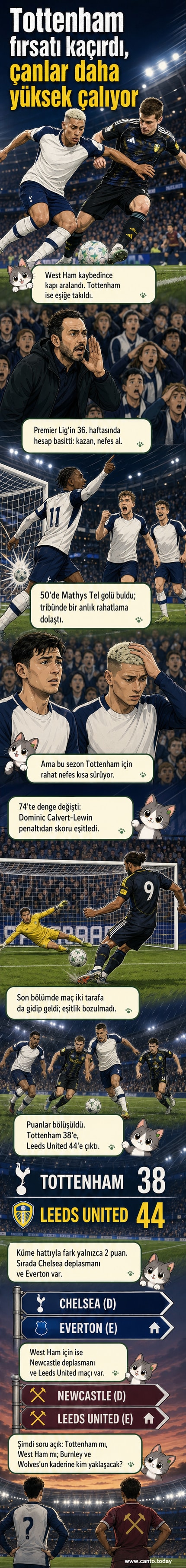 Tottenham Hotspur ve Leeds United futbolcuları bir Premier Lig maçında mücadele ediyor, skor 1-1.