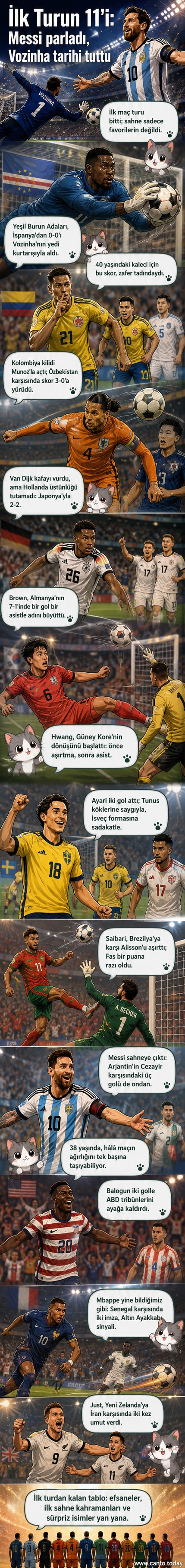 2026 Dünya Kupası'nda ilk turun yıldız oyuncularını gösteren görsel: Messi, Vozinha, Balogun ve Mbappé sahada.