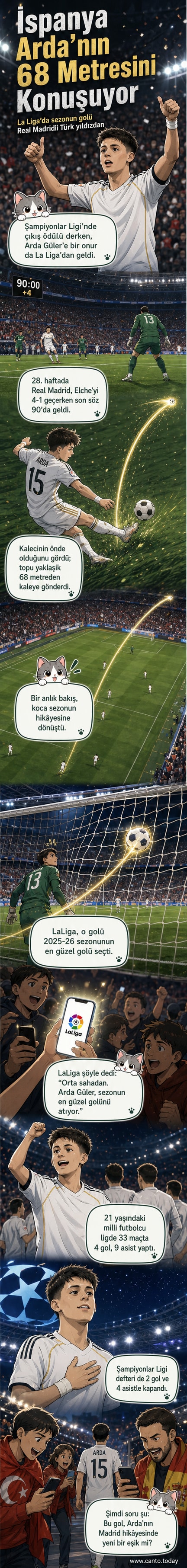 Arda Güler, Real Madrid formasıyla sahada topa vururken, arka planda seyirciler ve karşı kale görünüyor.
