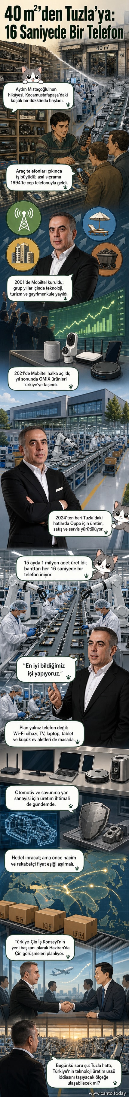 Tuzla'daki fabrikada Oppo telefonları üretilirken Aydın Mıstaçoğlu'nun girişimciliğinin 30 yıllık yolculuğu anlatılıyor.