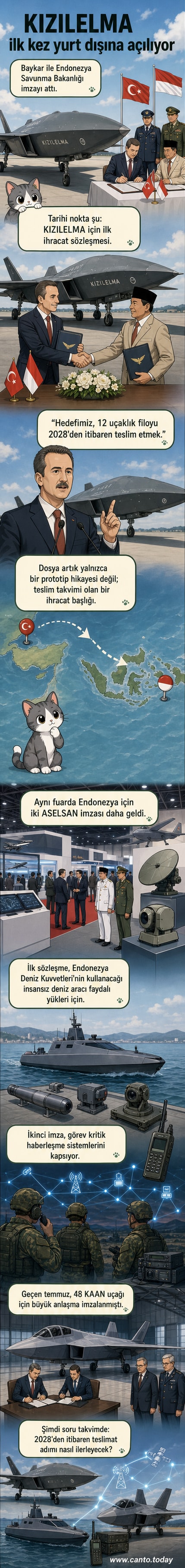 Bayraktar KIZILELMA insansız savaş uçağının görseli ve Endonezya bayrağı, savunma teknolojisi iş birliğini temsil ediyor