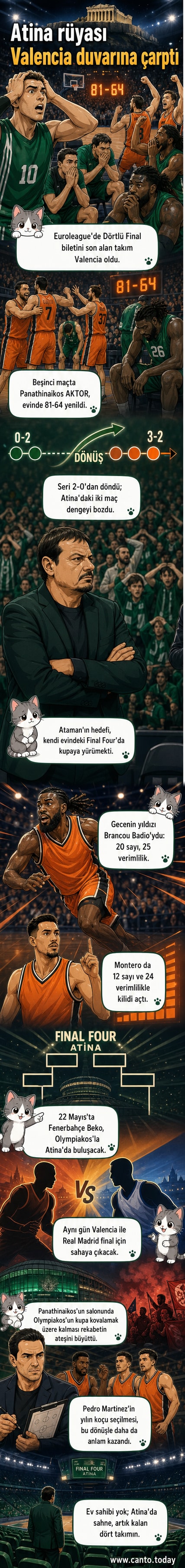 Ergin Ataman'ın başında olduğu Panathinaikos takımı, Euroleague maçında mağlubiyet sonrası sahada başları önde duruyor. Arka planda Valencia taraftarları sevinçle kutluyor.