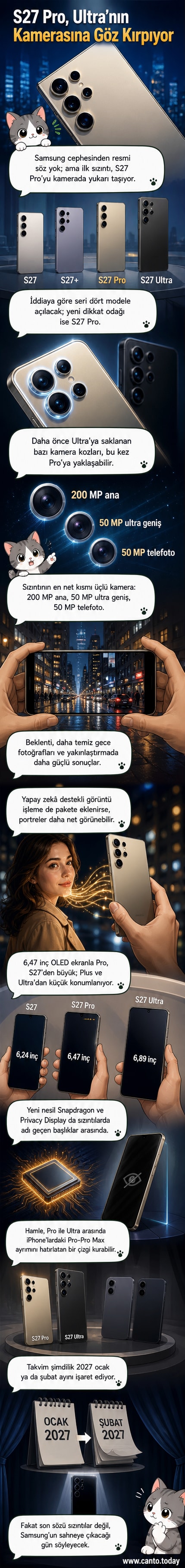 Samsung Galaxy S27 Pro'nun arka yüzünde üçlü kamera düzeni, ana 200 MP sensör vurgulanıyor