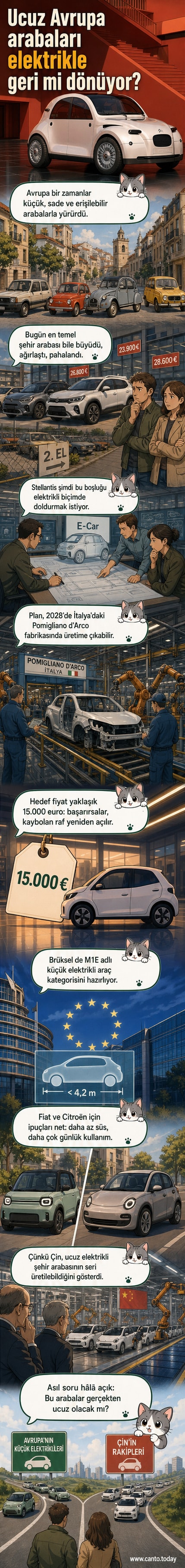 Stellantis'in 2028'de üretmeyi planladığı 15.000 euro civarında küçük elektrikli araba konsepti, arka planda Fiat Panda ve Citroën 2CV gibi efsane modellerin silüetleriyle birlikte gösteriliyor.