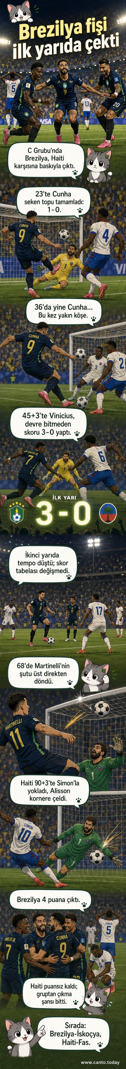 Brezilya futbol takımı, Haiti maçında gol sevinci yaşarken saha kenarında kutluyor. Arka planda taraftarlar ve stadyum ışıkları görülüyor.