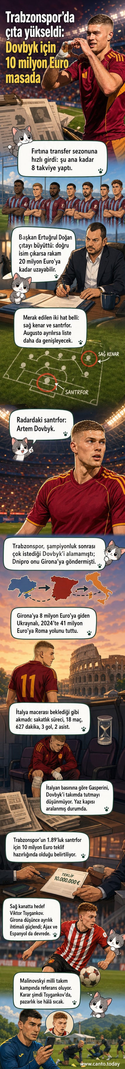 Trabzonspor forması giyen Artem Dovbyk ve Viktor Tsygankov'un simgesel iki panel hikayesi: biri kaleyi delerken, diğeri kanattan orta yapıyor.