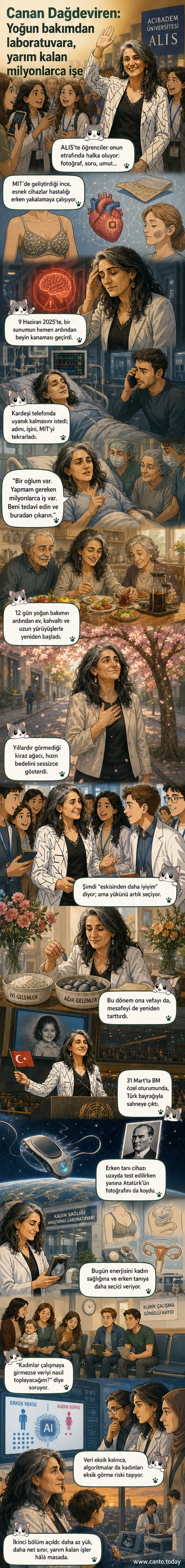 Doç. Dr. Canan Dağdeviren, beyin kanaması sonrası yeniden doğuşunu anlatan bir webtoon kapak paneli. Laboratuvar ortamında, cihazlar ve öğrencilerle çevrili.