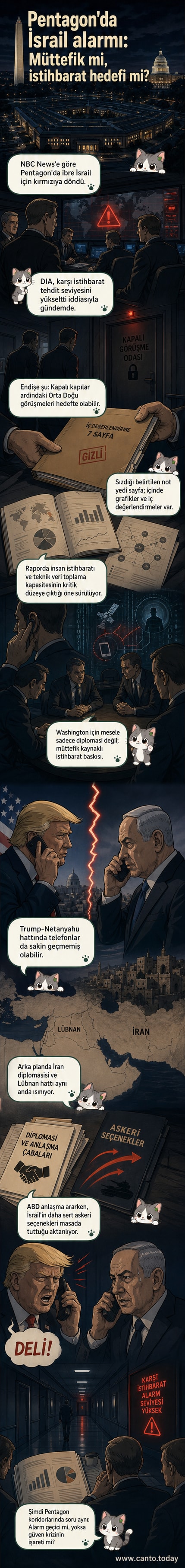 Pentagon binası önünde ABD ve İsrail bayrakları gerilim içinde, arka planda kırmızı alarm ikonu.