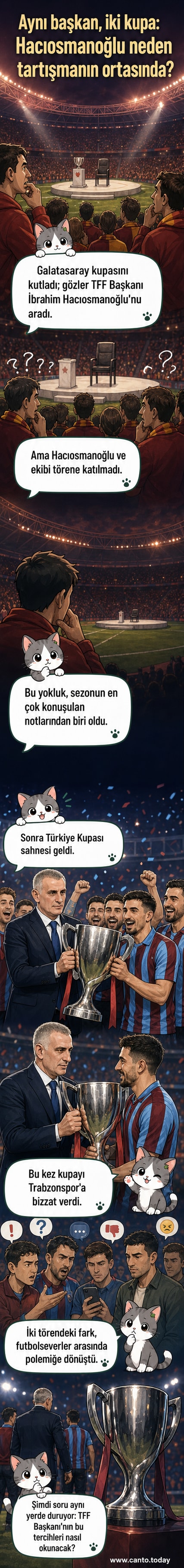 TFF Başkanı İbrahim Hacıosmanoğlu, Trabzonspor'un kupa töreninde kupayı oyunculara takdim ediyor.