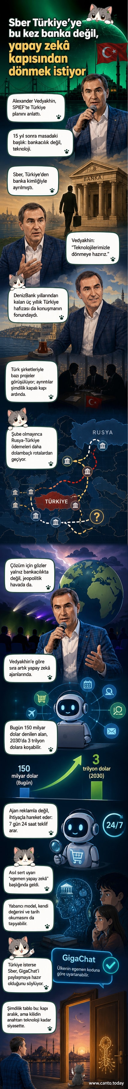 Rusya'nın en büyük bankası Sber, yapay zeka teknolojisi GigaChat ile Türkiye'ye geri dönmeyi planlıyor.