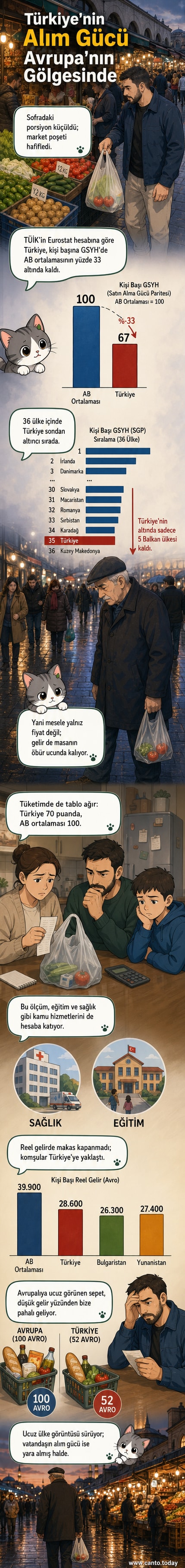 Türkiye haritası üzerinde düşen bir satın alma gücü göstergesi, etrafında Avrupa ülkelerinin daha yüksek seviyelerde olduğu bir grafikle karşılaştırılıyor.