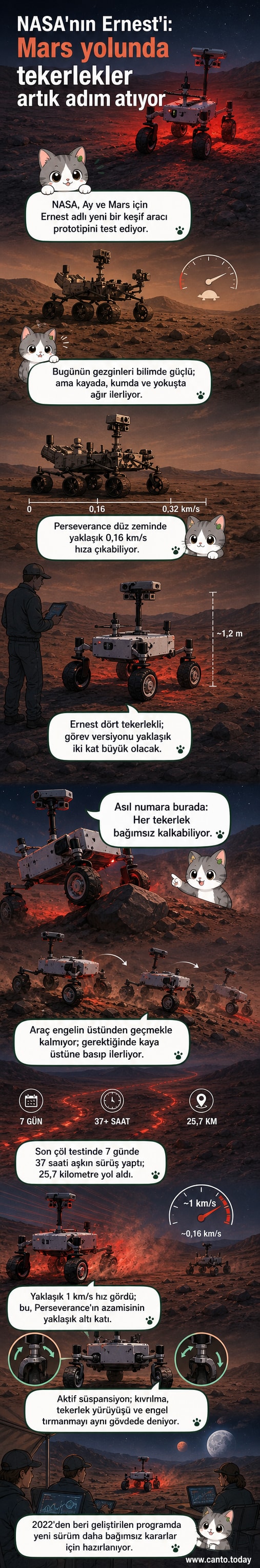 NASA'nın Ernest adlı dört tekerlekli Mars aracı prototipi, çölde kayaların üzerinden geçerken görülüyor.