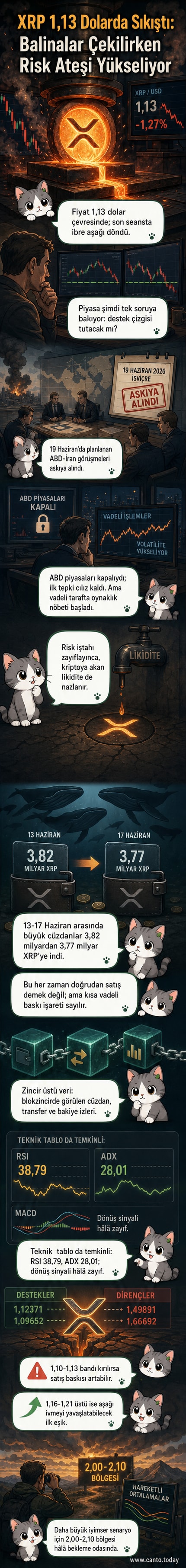 XRP grafiği, düşen fiyat ve büyük yatırımcı çıkışlarını gösteren bir webtoon haber paneli