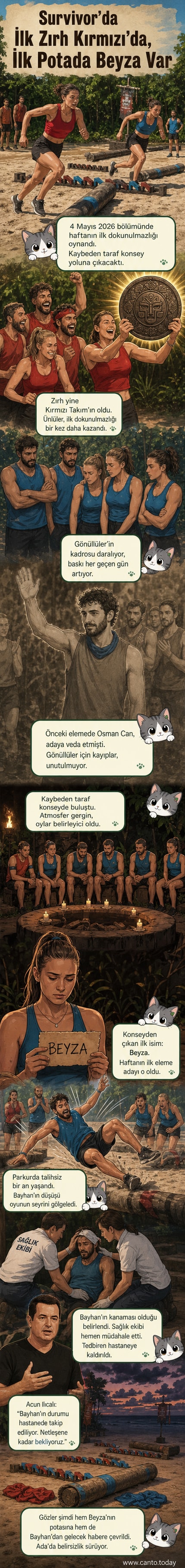 Survivor 2026'da Ünlüler ve Gönüllüler takımı arasında dokunulmazlık oyunu için yarışan yarışmacılar, parkurda mücadele ederken Bayhan'ın düşüş anı ve takım kutlamaları.