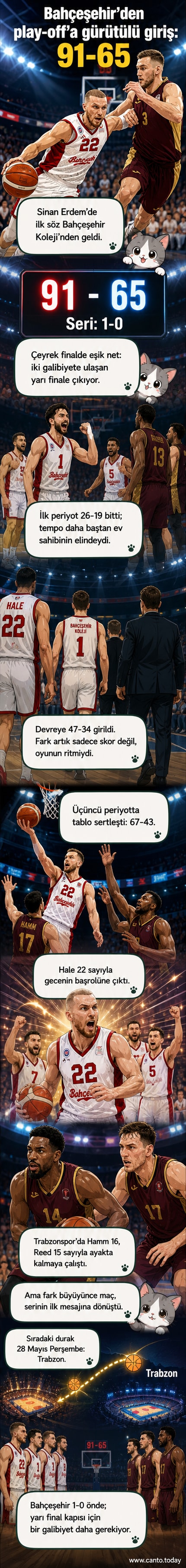 Bahçeşehir Koleji oyuncuları, Sinan Erdem Spor Salonu'nda Trabzonspor karşısında 91-65 kazandıktan sonra sevinç yaşıyor.