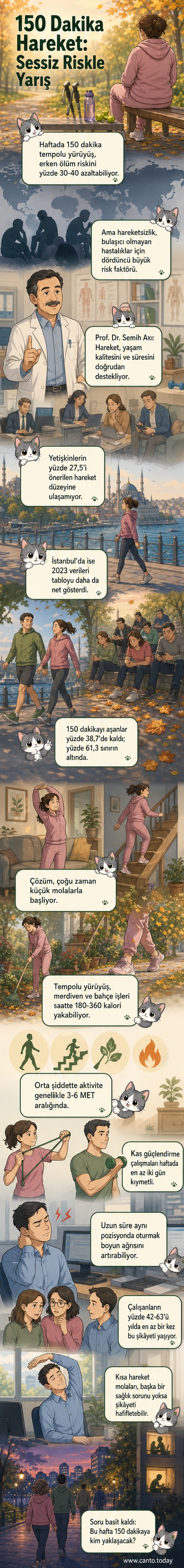 Bir kişi tempolu yürüyüş yaparken, arka planda saat ve kalp simgeleriyle sağlık göstergeleri yer alıyor. Üst köşede 'Hareketsizlik her yıl milyonlarca can alıyor' yazısı var.